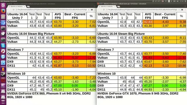 Dota 2 - Linux vs Windows и слабый комп но мощная видеокарта OpenGL vs Vulkan vs DX9 vs DX11 смотреть онлайн