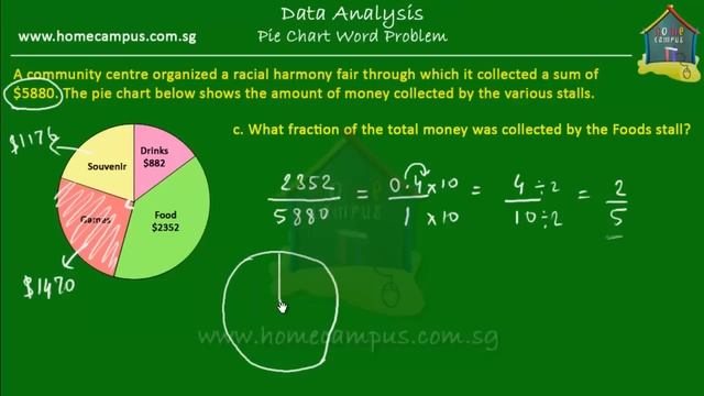 Elementary Math, Grade 6: Pie Charts, Problem Sum 1 смотреть онлайн