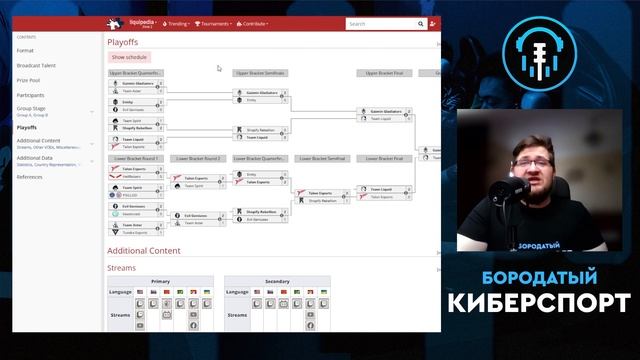 Турниры | Lima Major 2023. Как провалились все кроме Dyrachyo смотреть онлайн