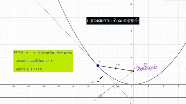PARABOLA TRACING sample video смотреть онлайн