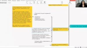 4 связки быстрых продаж