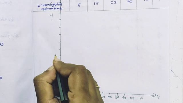 8th Maths/Exercise-6.2/Sum no:1-5/Statistics/Tamil medium/Samacheer kalvi. смотреть онлайн