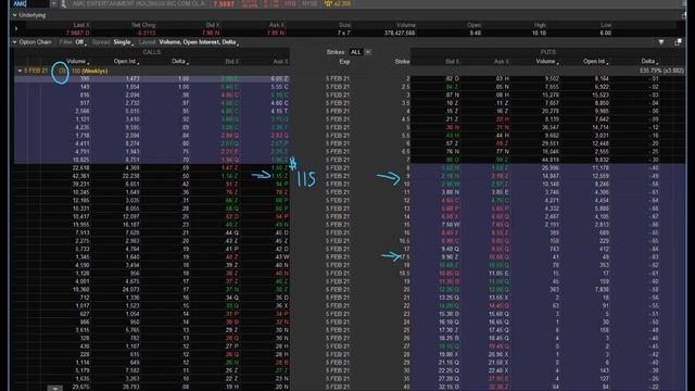 $AMC - Short Squeeze | Stock Options Pricing Vertical Spreads $AMC Gamma Squeeze