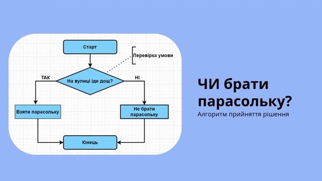 Алгоритми. Способи подання алгоритмів. 5 клас НУШ смотреть онлайн