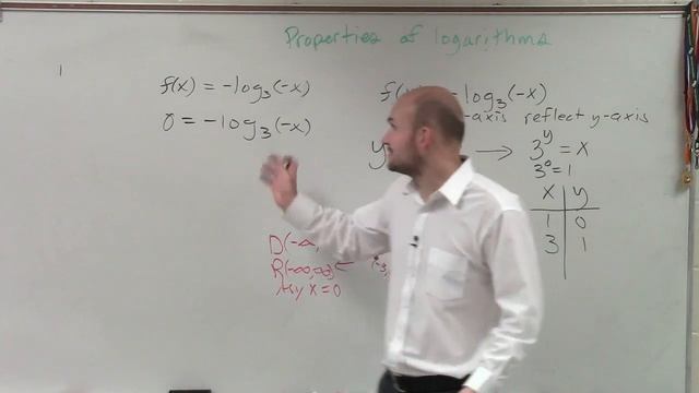 Determining the x intercept of a logarithmic equation смотреть онлайн