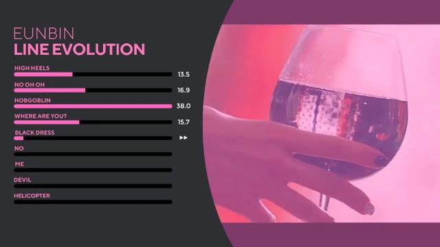 CLC — Eunbin | Line Evolution ‹ until' Helicopter › смотреть онлайн