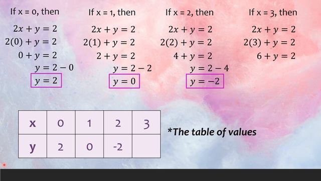 Rectangular Coordinate System (Grade 8) |Linear Equation| |Slope of a Line| | TAGALOG | смотреть онлайн