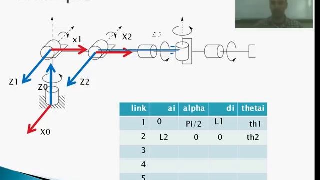 Rebotics_07_Forward Kinematics Example 02 ( DH parameters ) смотреть онлайн