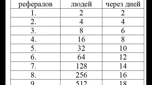 Как получить 15200 USD за 20 дней смотреть онлайн