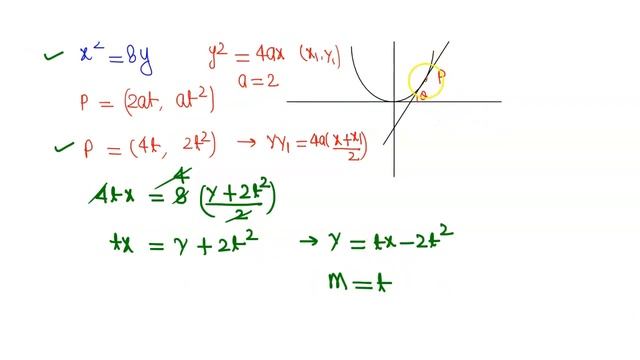 The equation of a tangent to the parabola, x^2 = |JEE MAINS |Q 17 |YEAR 2019 | PARABOLA| MATHEMATIC смотреть онлайн