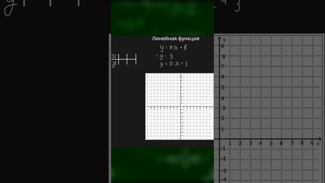 Построение линейной функции #6 #зависимость #алгебра #7класс #переменные #обучение #fотx смотреть онлайн