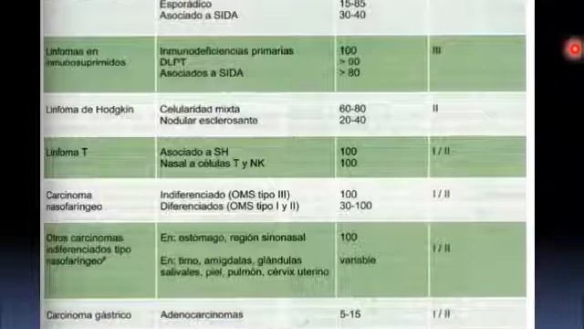 24 oncogenesis viral смотреть онлайн