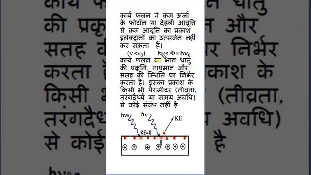 Photoelectric effect Hindi short 03, Work Function, Threshold frequency, Incident photon energy смотреть онлайн