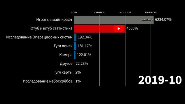Топ моих залипалок на устройствах (Почти Точные данные) смотреть онлайн