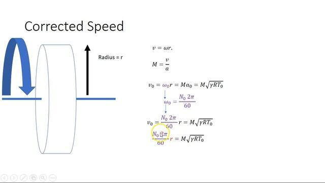 Corrected Rotational Speed смотреть онлайн