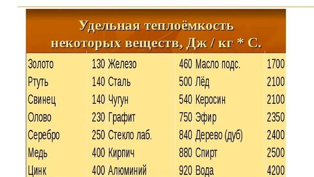 БАС 135 ИВАНОВА ТЕПЛОЕМКОСТЬ ВОДЫ смотреть онлайн