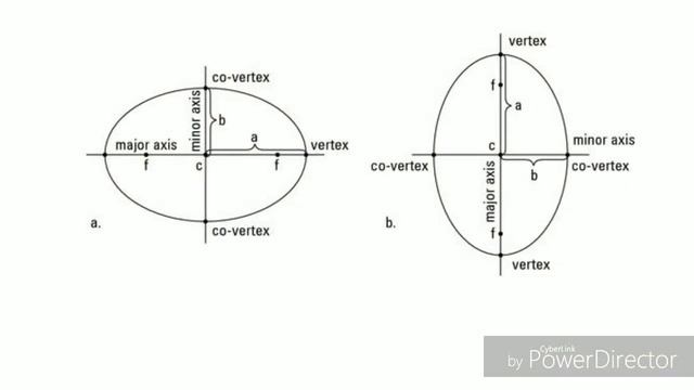 What is an Ellipse? by Ma. Christie Jude L. Tarre / Grade 11-STEM A смотреть онлайн