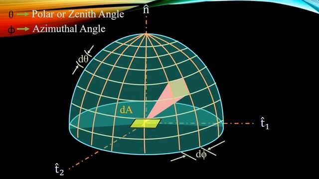 Understanding the concept of Solid Angle смотреть онлайн