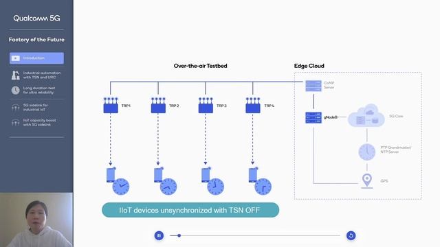 Qualcomm Private 5G Network for Industry 4.0 смотреть онлайн
