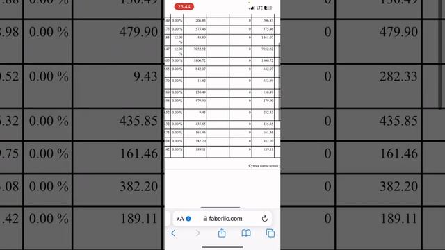 Как закрыли каталог 15 Фаберлик. Рекорд товарооборота.
