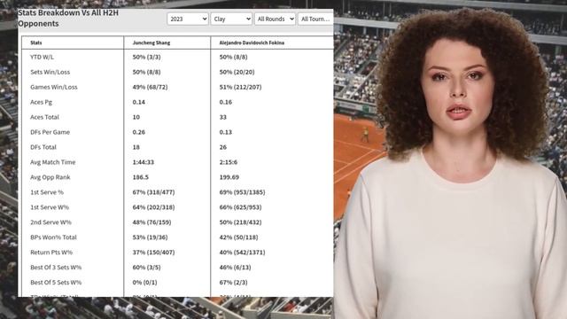 SHANG VS FOKINA PREDICTION H2H | MUTUA MADRID OPEN SECOND ROUND TENNIS PREDICTIONS TODAY смотреть онлайн