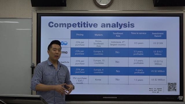 Guest Lecture Konkuk Univeristy DamoGO CEO Lin Hwang- DamoGO & Korea Startup Scene смотреть онлайн