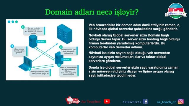 Veb Proqramlaşdırma Dərsləri - Domain ve Hosting necə işləyir? Domain (Domen) ve Hosting nədir? смотреть онлайн