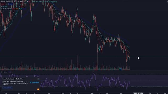 Micron 5 Star Analyst With $165 Target! Recent Expansion News In Japan смотреть онлайн