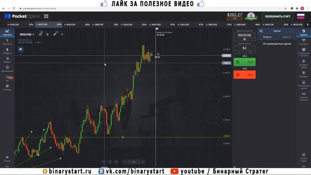 ТОРГОВЛЯ НА POCKETOPTION, КАК ЗАРАБАТЫВАТЬ