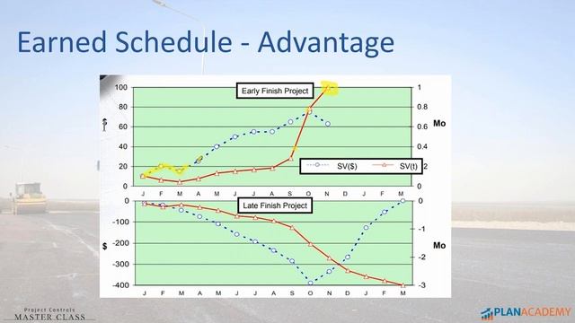 Why Earned Schedule is Better than Earned Value смотреть онлайн