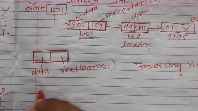 Data structure traversing linked list video tutorial lecture pdf written notes algorithm смотреть онлайн