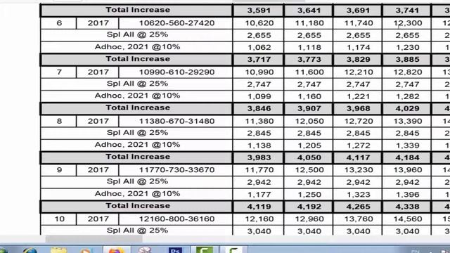 PUNJAB BUDGET 2021-2022|25 % SPECIAL ALLOWANCE |10 % AD HOC RELIEF 2021-2022|BUDGET 2021-2022| смотреть онлайн