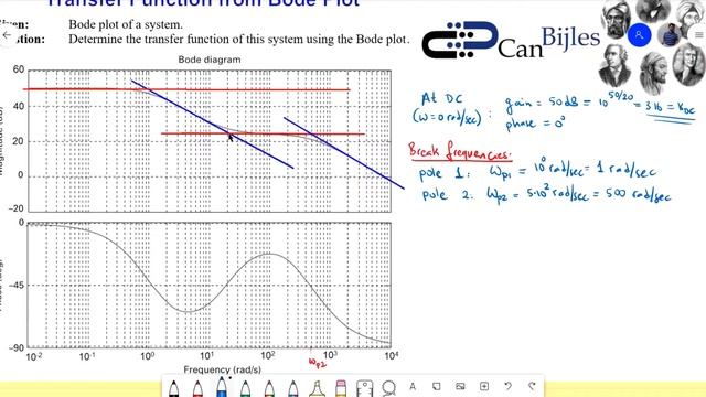 Deriving the Transfer Function from Bode Plot 💡 Example 1 смотреть онлайн