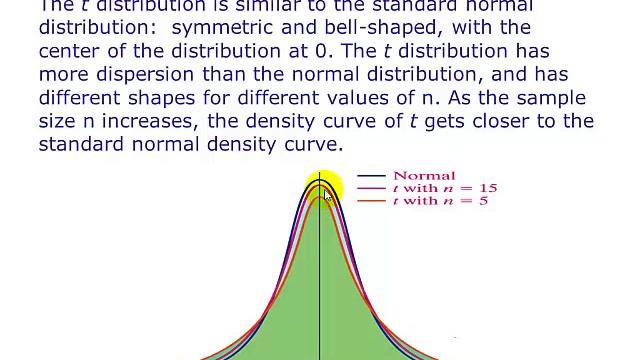 Estimating Population Means: Point estimates and critical values смотреть онлайн