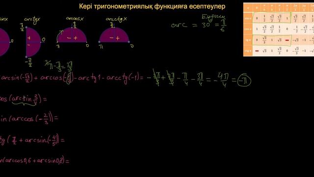 Математика: Кері тригонометриялық функциялар смотреть онлайн