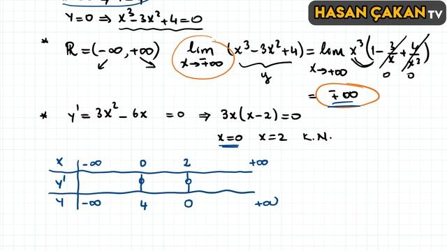 Türev ile grafik çizme, Polinomum grafiği, GRAFİK ÇİZİMİ смотреть онлайн