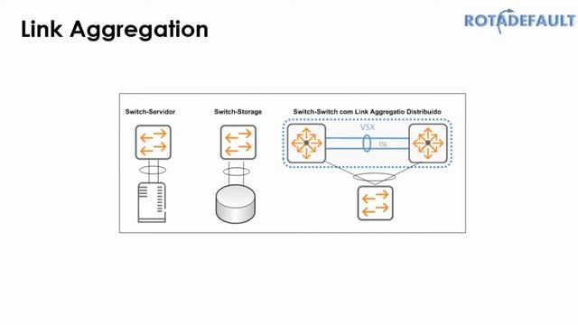 Switches ArubaOS-CX: Configurando LINK AGGREGATION смотреть онлайн