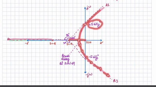 38. Root Locus Example -- 1 смотреть онлайн