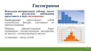 Презентация к уроку Полигон частот, гистограмма частот