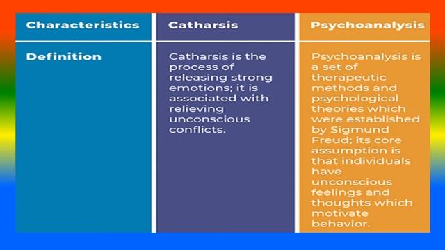 Difference Between Catharsis and Psychoanalysis смотреть онлайн