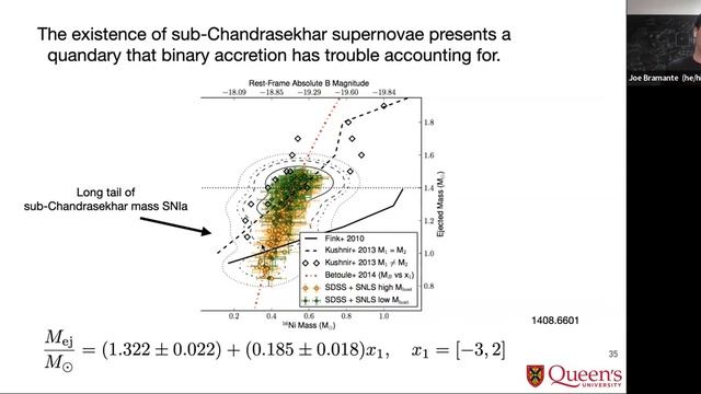 N3AS Seminar Summer 2023: Dark matter in compact stars and galactic structure смотреть онлайн