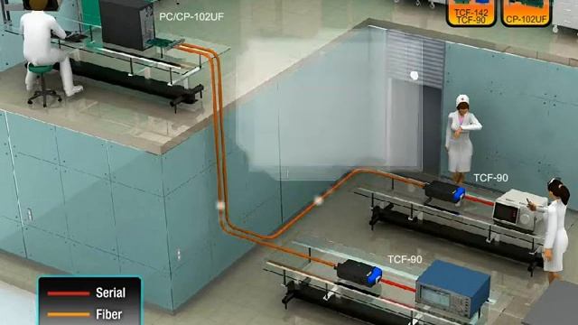 Moxa Serial to fiber converter- 1-888-908-3330, www.neteon.net смотреть онлайн