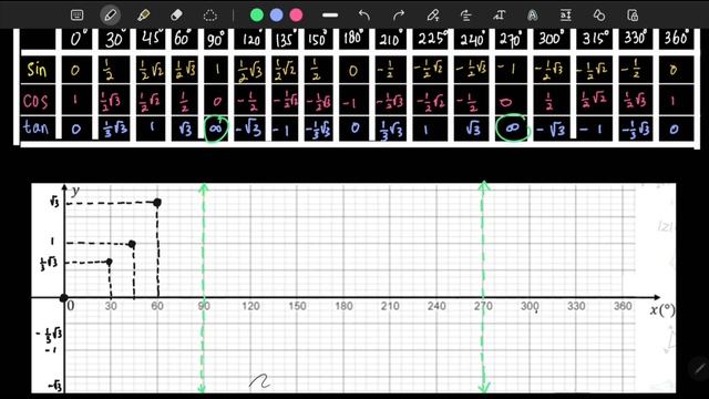 Menggambar grafik y = tan x смотреть онлайн