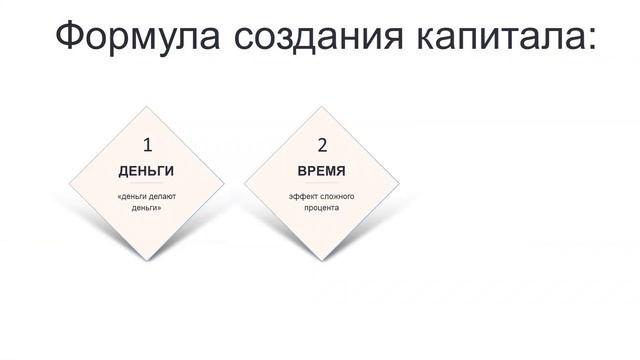 Формула создания капитала смотреть онлайн