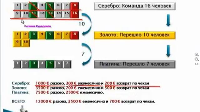 28 10 2013 IBSystemCorp LIDERLAND 3000 ПРЕЗЕНТАЦИЯ и ОТВЕТЫ от Курадовец Русланы смотреть онлайн