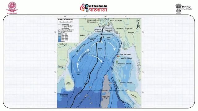 Classification of Indian Basin Writer Anirbid Sircar смотреть онлайн
