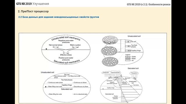 Обзор midas GTS NX версии 2019 v2.1 смотреть онлайн