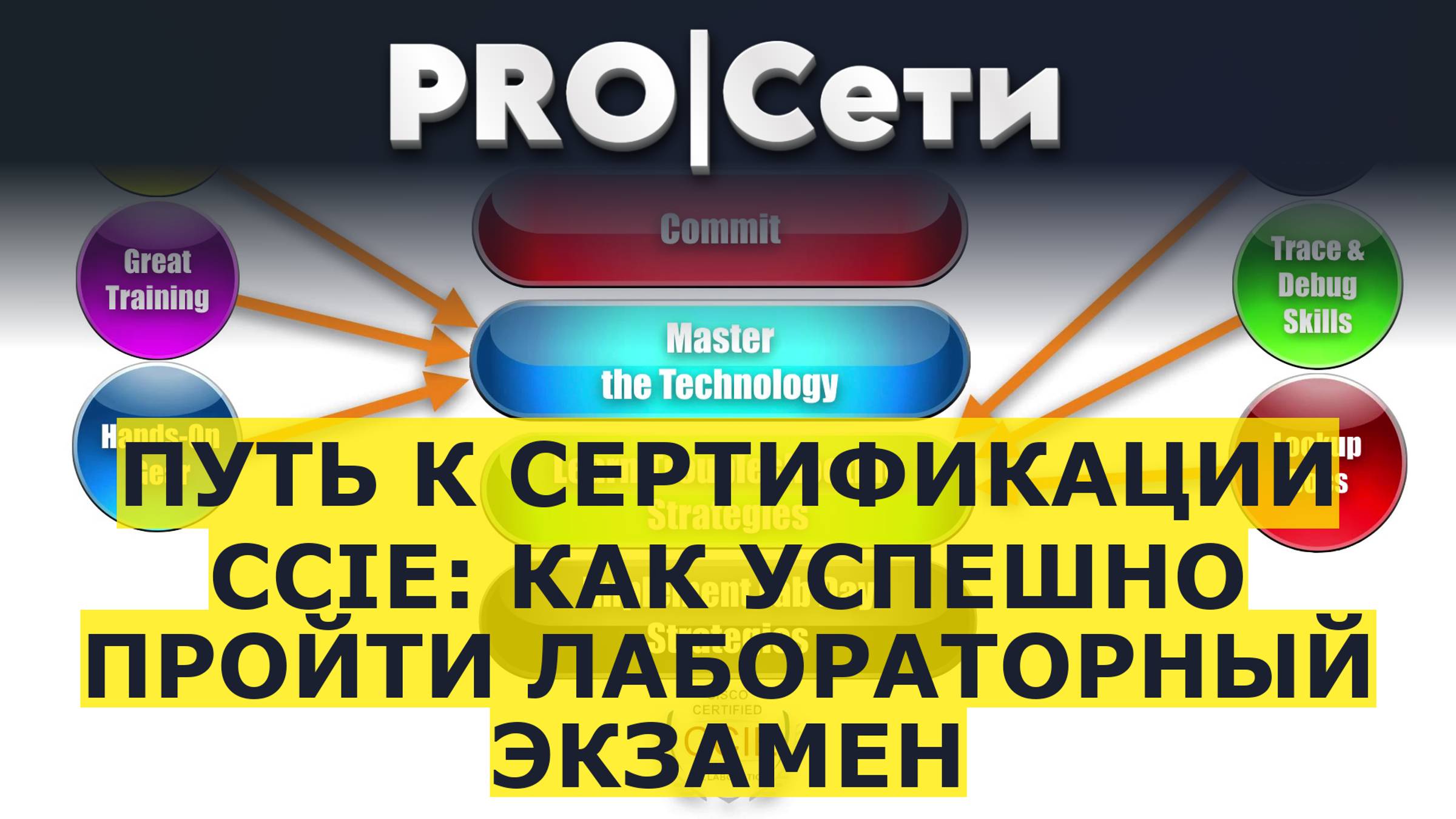 Путь к сертификации CCIE: Как успешно пройти лабораторный экзамен смотреть онлайн