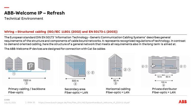 Webinar about ABB-Welcome IP – Refresh (Door entry system) смотреть онлайн