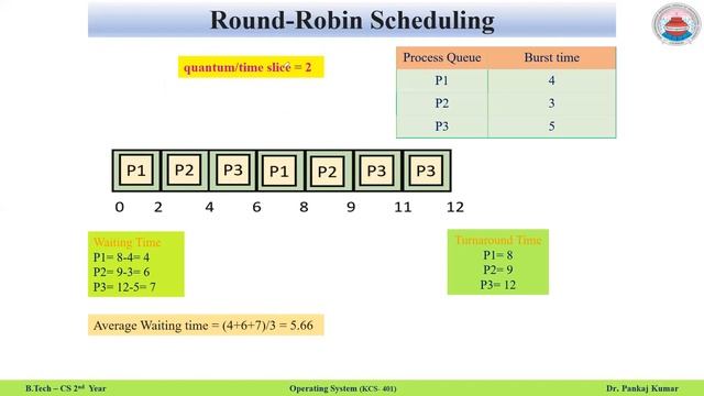 Round Robin Scheduling смотреть онлайн
